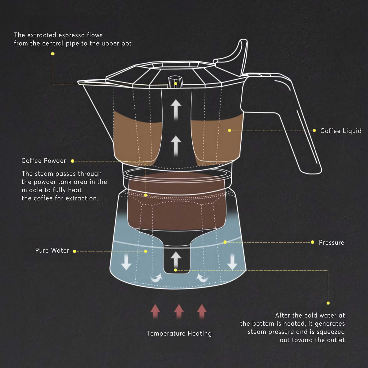 High Pressure Espresso Maker Moka Pot – view 15 | Lastaforest