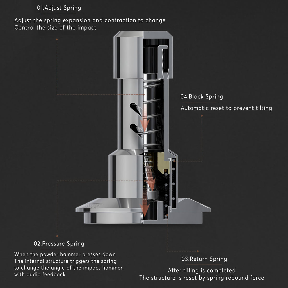 Four Spring Titan Tamper & Distributor – view 14 | Lastaforest