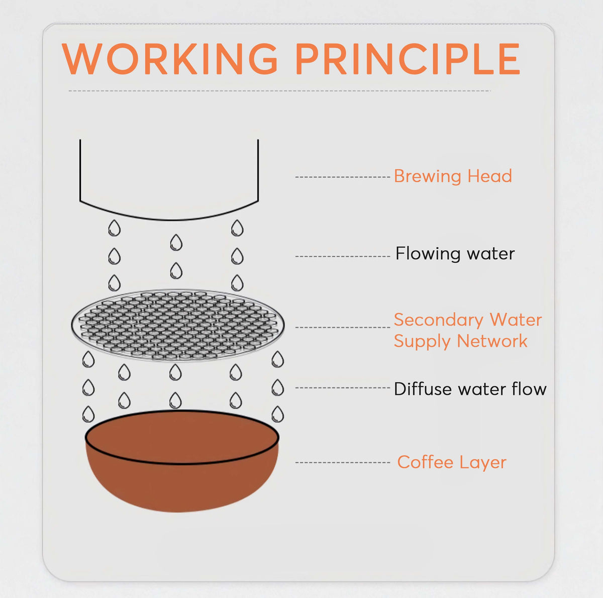 Three-Layer Premium Espresso Puck Screen – view 5 | Lastaforest